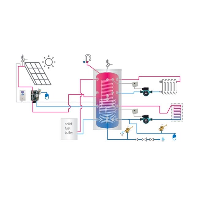 Tesy Hygiëne buffervat voor systeem- en tapwater 500 liter met 1 wisselaar
