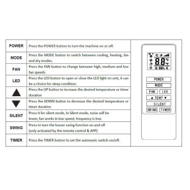 Nurion Nurion Monoblock Airco – Verwarmen én Koelen zonder Buitenunit