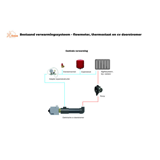 Doorstroomverwarmer G2 geschikt voor CV toepassingen (3, 6 of 9 kW)