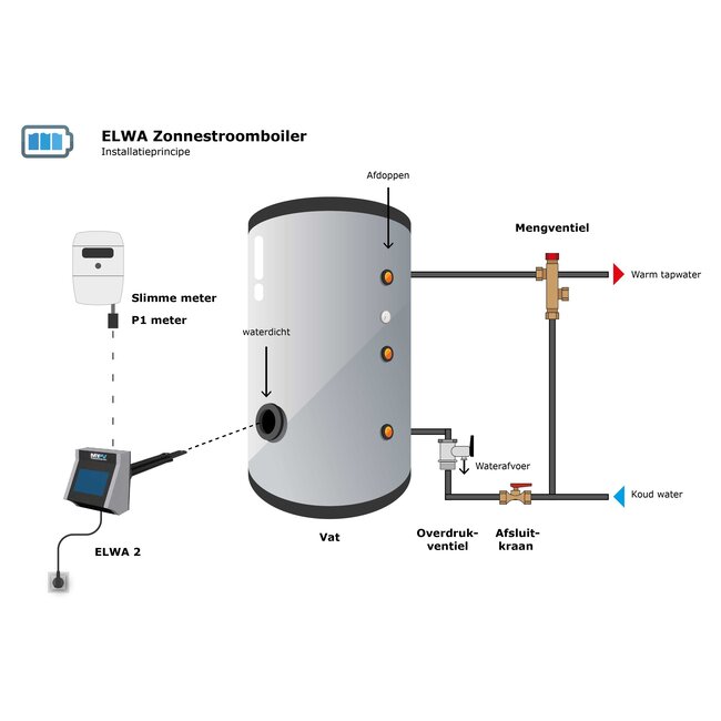 My-PV Zonnestroomboiler met 1  warmtewisselaar (200 of 300L)