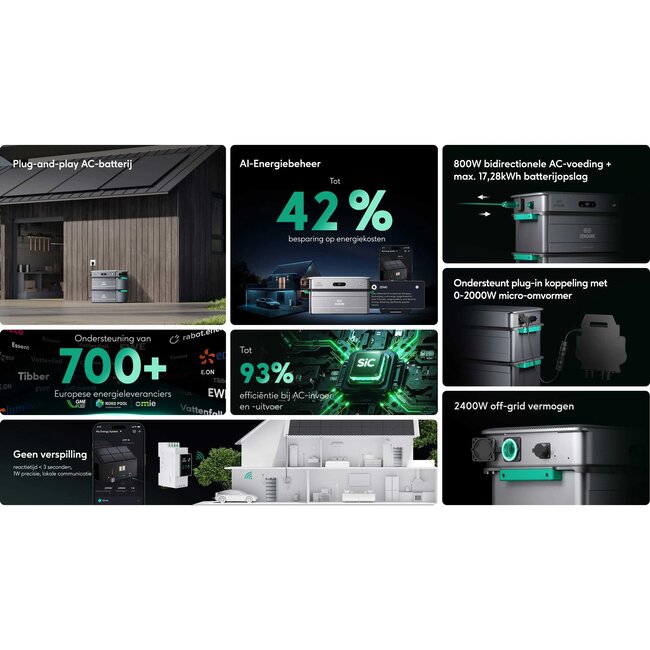 Zendure SolarFlow 2400 AC + AB3000X  Slimme Thuisbatterij met Plug & Play Gemak.
