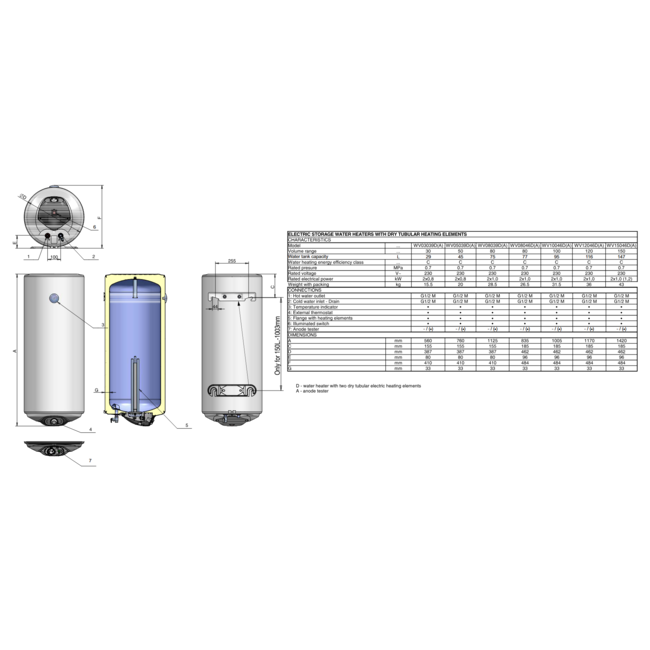 Galanta Green Hat Elektrische Campingboiler - 80L - Zuinig met Droog Verwarmingselement