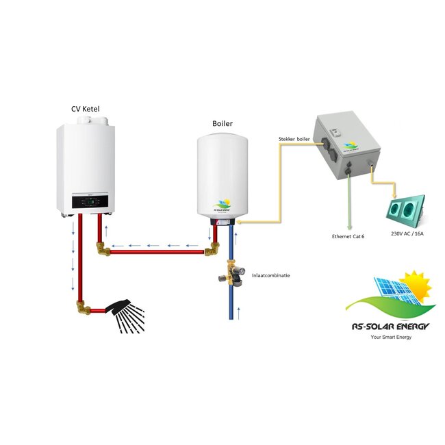 RS-Solar SyncOne zonnestroomboiler systeem