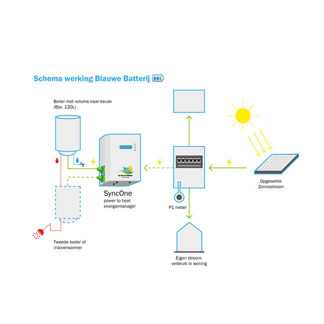 RS-Solar SyncOne zonnestroomboiler systeem