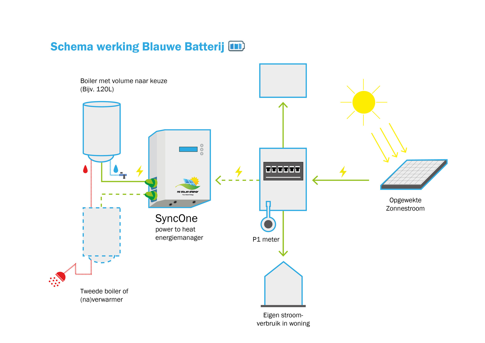Rs Solar SyncOne