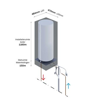 Plaatsingstips elektrische boiler