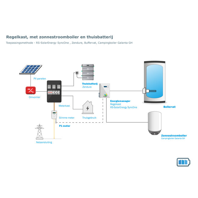 RS Solar + Zendure Energieopslag bundel – stroom en warm water