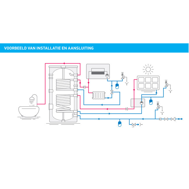 Tesy Buffervat 2000 liter met 2 warmtewisselaars