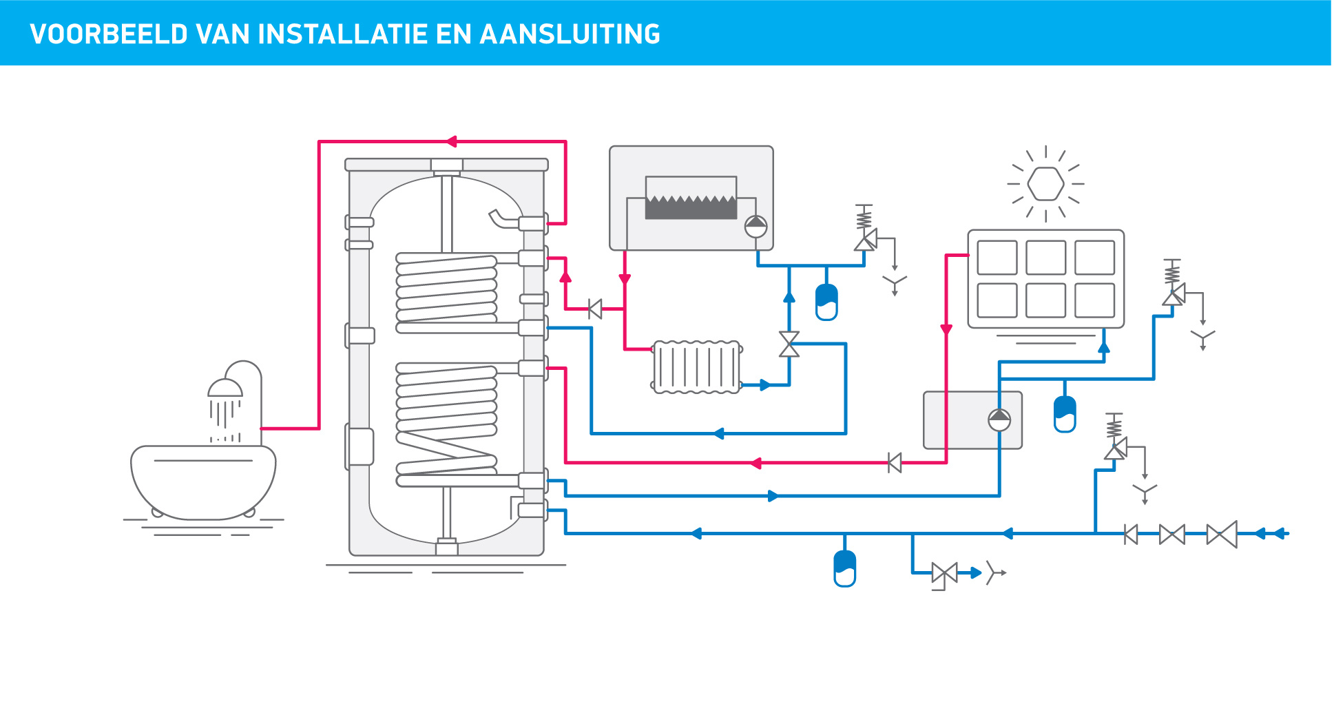 toepassing vat met 2 warmtewisselaars