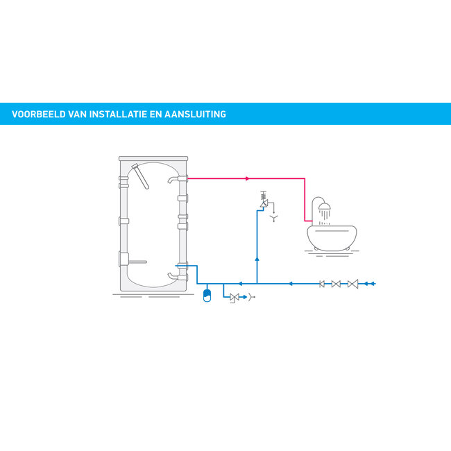 Tesy Buffervat 1000 liter zonder warmtewisselaar