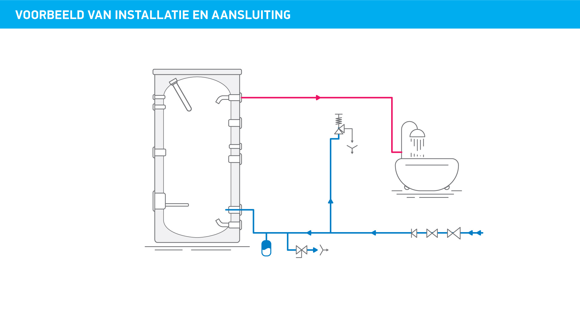 Toepassing 1000L vat