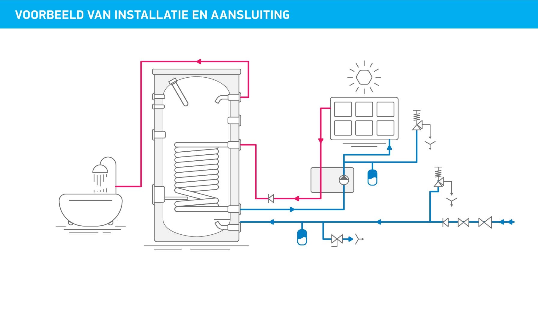 installatieschema vat met 1 buffervat