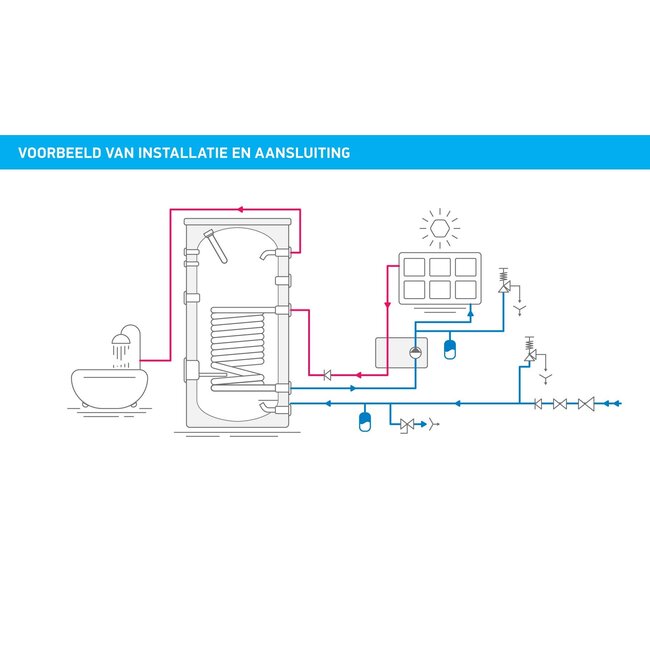 Tesy Buffervat 1000 liter met 1 warmtewisselaar