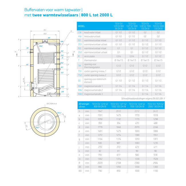 Tesy Buffervat 1000 liter met 2 warmtewisselaars