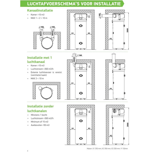 Tesy AquaThermica Pro warmtepompboiler 200 liter met warmtewisselaar
