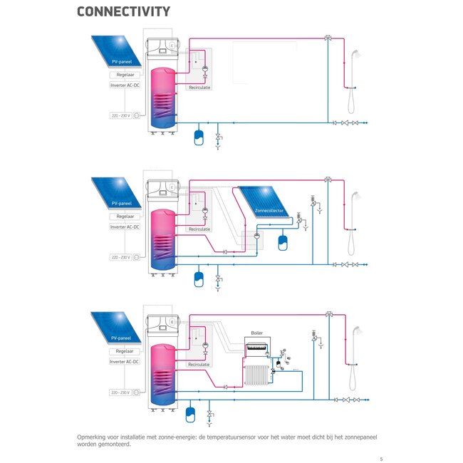 Tesy AquaThermica Pro warmtepompboiler 200 liter zonder warmtewisselaar
