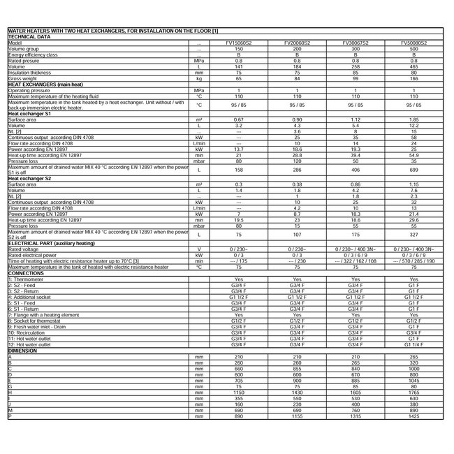 ELDOM Green Line Staande 300 liter boiler met dubbele warmtewisselaar en digitale bediening