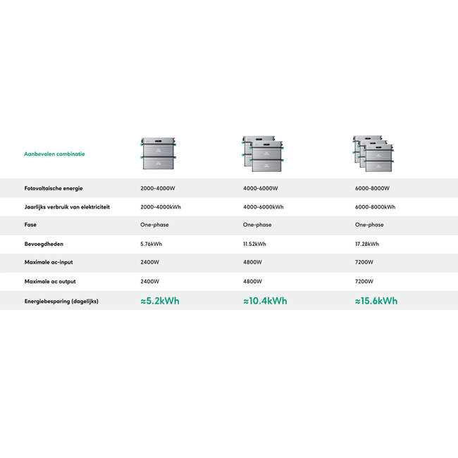RS Solar + Zendure Energieopslag bundel – stroom en warm water