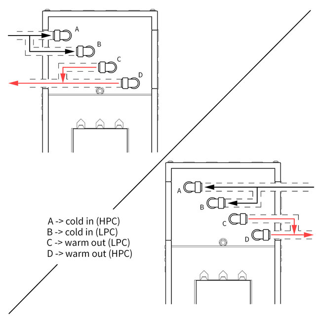 Flamco Flextherm Eco G2 D  Thermische batterij pakket voor koppeling met warmtepomp