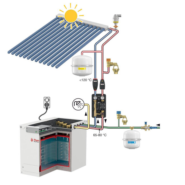 Flamco Flextherm Eco G2 D  Thermische batterij pakket voor koppeling met warmtepomp