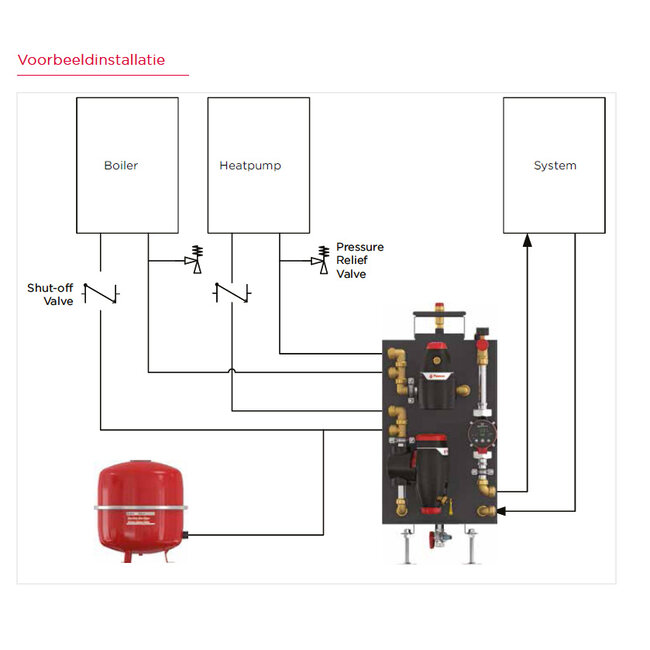 Flamco Flextherm Heat Pump Skid – Complete buffervatmodule voor warmtepompen