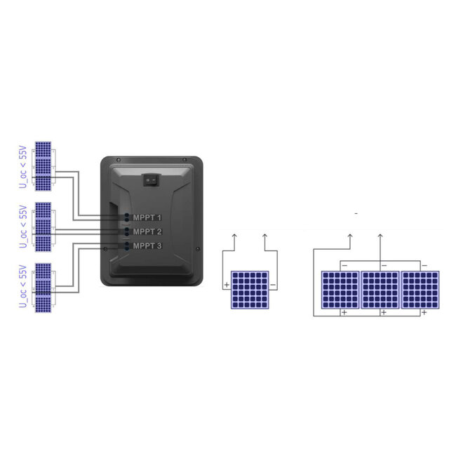Fothermo 2e kans Zonnestroom boiler 200 Liter