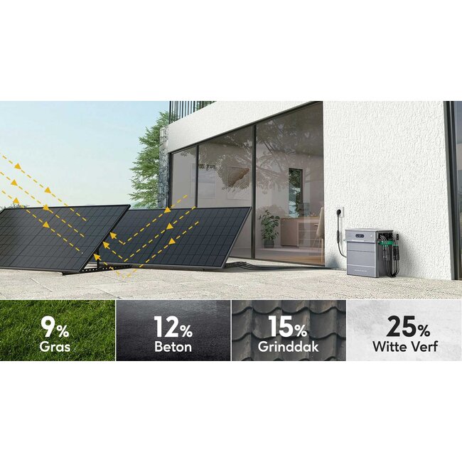 Zendure SolarFlow 800 Pro – Slimme Plug & Play zonne-energieopslag voor thuis