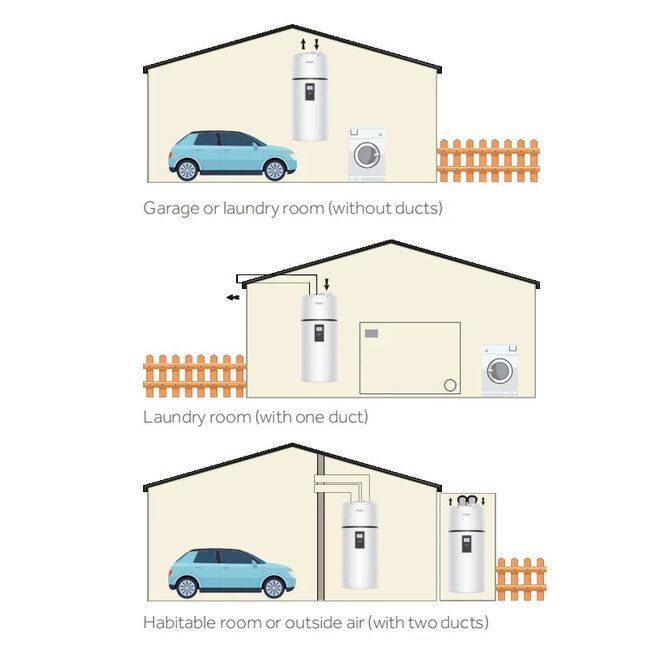 Haier M8 Warmtepompboiler 80-110-150L – Energiezuinig en Slim Warm Water
