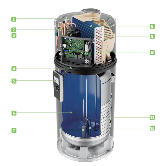 Haier M8 Warmtepompboiler 80-110-150L – Energiezuinig en Slim Warm Water