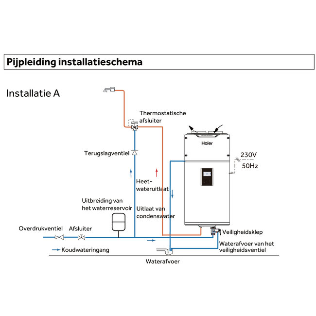 Haier M8 Warmtepompboiler 80-110-150L – Energiezuinig en Slim Warm Water