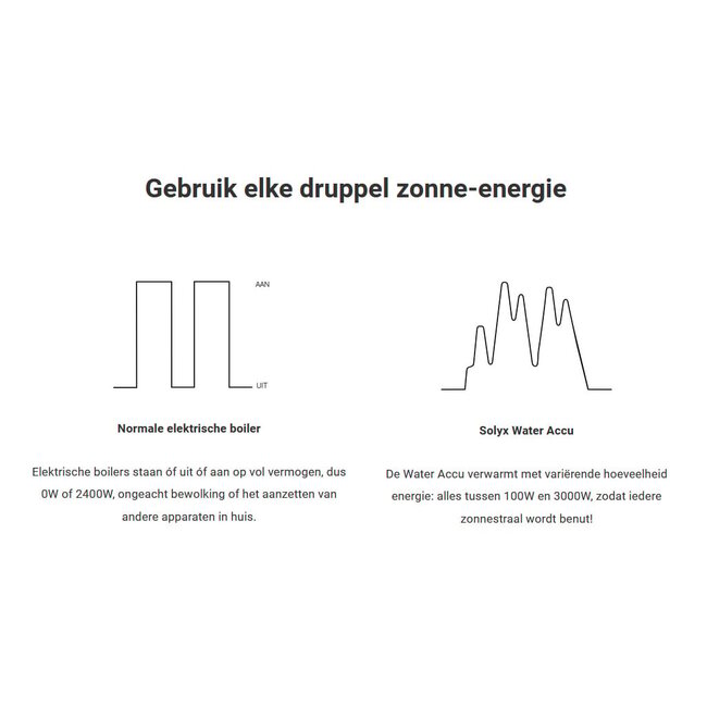 Solyx Energy Nymo Water accu met Homey koppeling