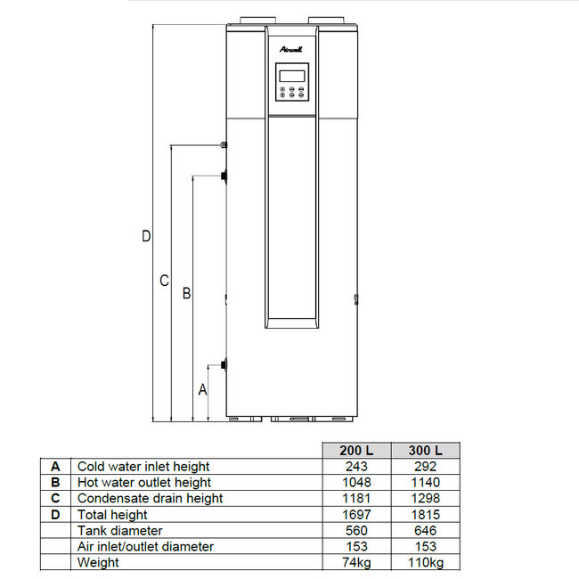 Airwell Eleo M  Warmtepompboiler 200L of 300L (R290,  RVS )