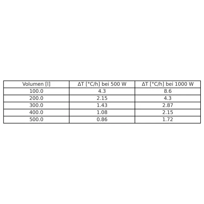 Fothermo Fotovoltaïsch verwarmingselement 1000W DC