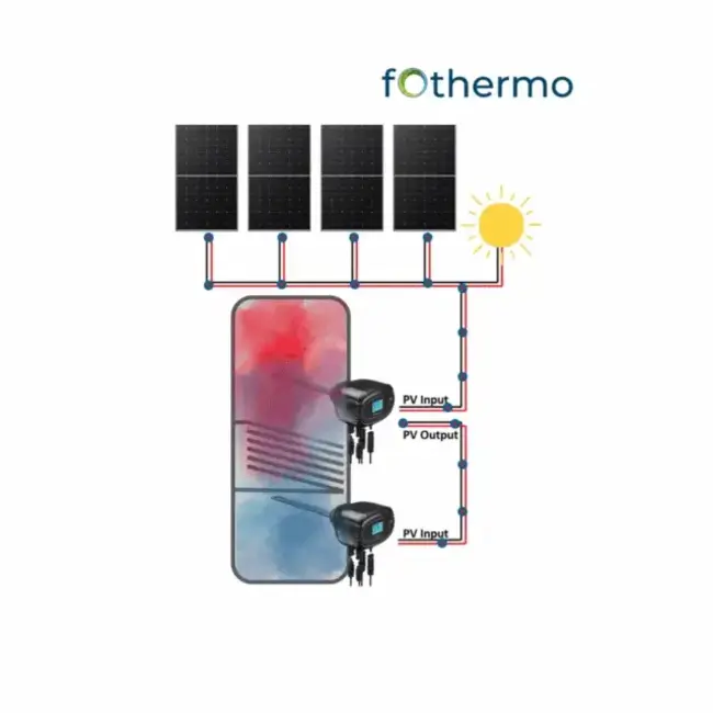 Fothermo Fotovoltaïsch verwarmingselement 1000W DC