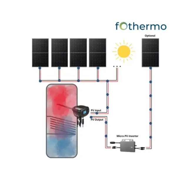Fothermo Fotovoltaïsch verwarmingselement 1000W DC