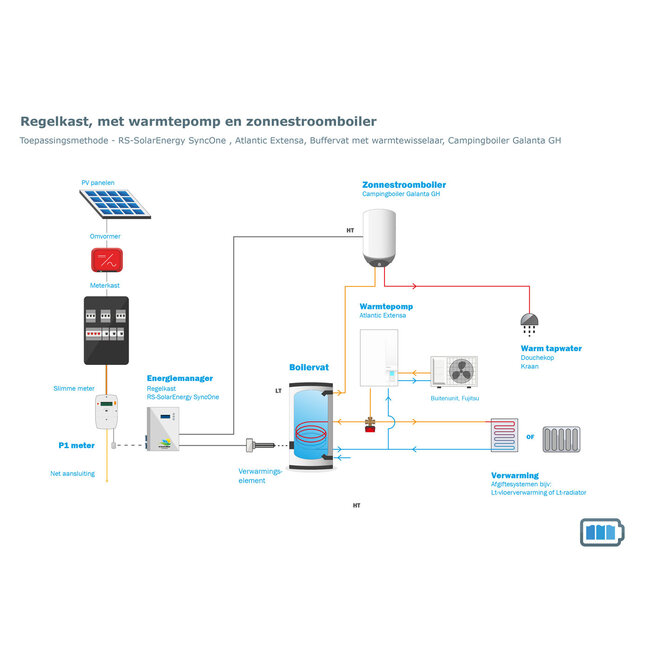 Atlantic  Fujitsu 8/10 kW Warmtepomppakket  + Blauwe Batterij zonnestroomboiler
