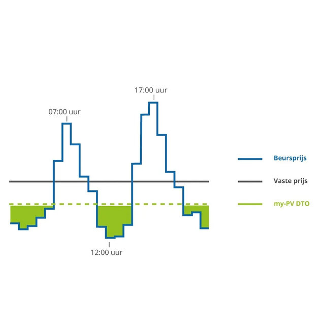 My-PV HEA•THOR IoT | Slim elektrisch verwarmingselement voor dynamische stroomtarieven