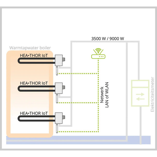 My-PV HEA•THOR IoT | Slim elektrisch verwarmingselement voor dynamische stroomtarieven