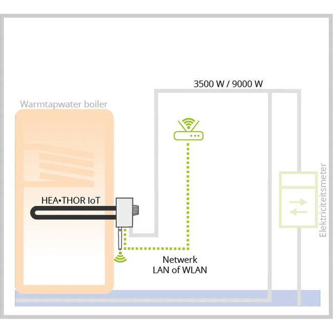 My-PV HEA•THOR IoT | Slim elektrisch verwarmingselement voor dynamische stroomtarieven