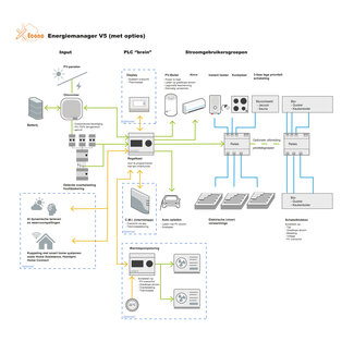 Econo Energie Steward (EMS)