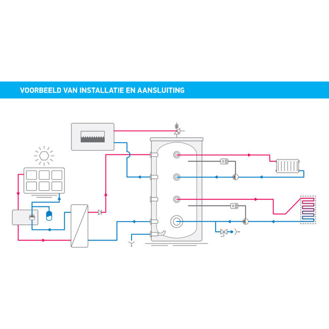 Tesy Buffervat voor systeemwater 1000 liter zonder wisselaar