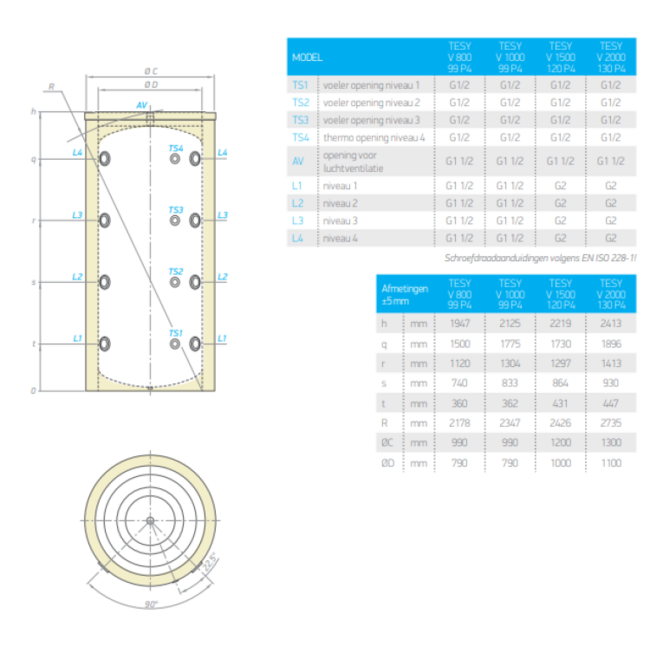 Tesy Buffervat voor systeemwater 1000 liter zonder wisselaar
