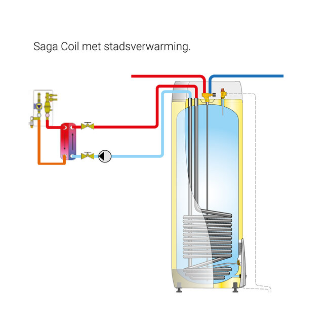 Masterwatt OSO Saga Coil  RVS 150 liter boiler 2,8 kW met warmtewisselaar