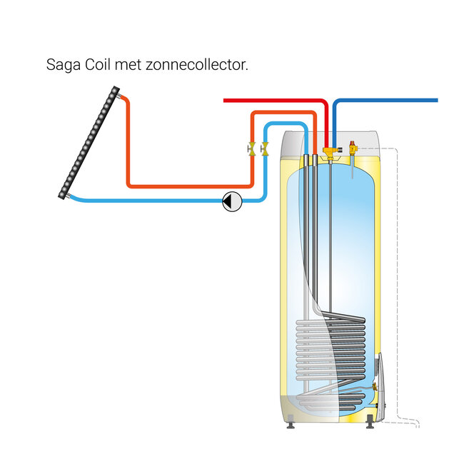 Masterwatt OSO Saga Coil  RVS 200 liter boiler 2,8 kW met warmtewisselaar