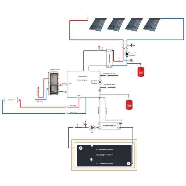 Hydrobag Flexibel buffervat van de toekomst (500-1000-2000L)