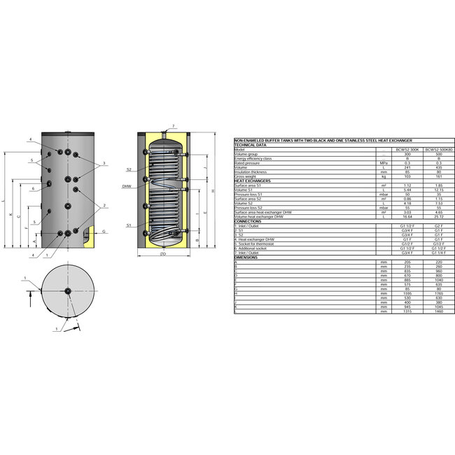Eldom 300 liter combi hygiene buffertank met 1 RVS en 2 reguliere warmtewisselaars