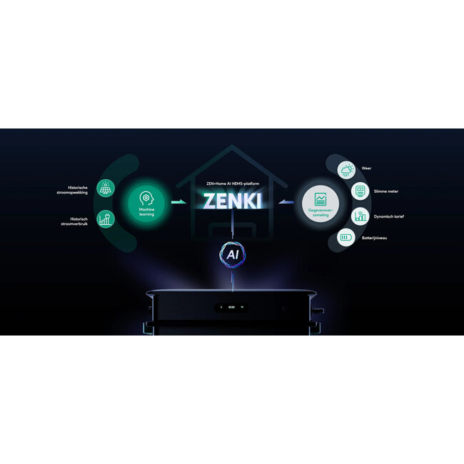 Zendure SolarFlow 2400 AC + AB3000X  Slimme Thuisbatterij met Plug & Play Gemak.