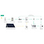 Zendure SolarFlow 2400 AC + AB3000X  Slimme Thuisbatterij met Plug & Play Gemak.