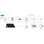 Zendure SolarFlow 2400 AC + AB3000X  Slimme Thuisbatterij met Plug & Play Gemak.