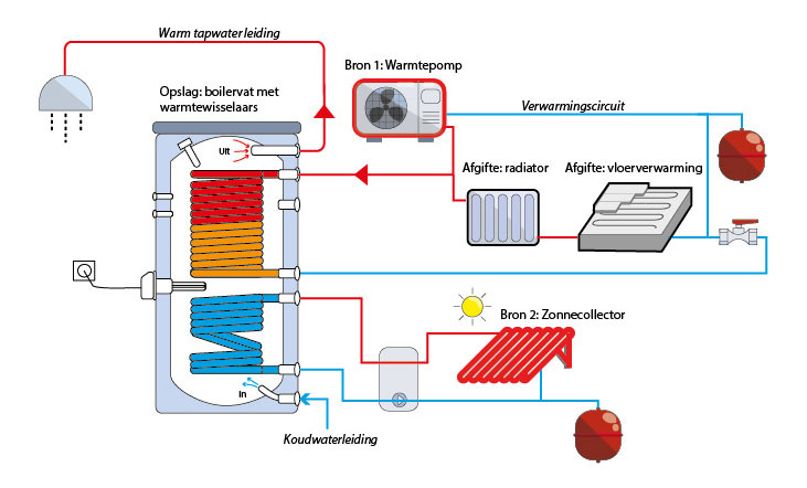 systeem